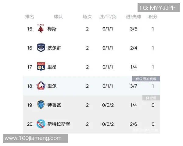 武汉足球队强势领跑选拔赛积分榜积64分展现冠军实力 武汉足球队强势领跑选拔赛积分榜积64分展现冠军实力