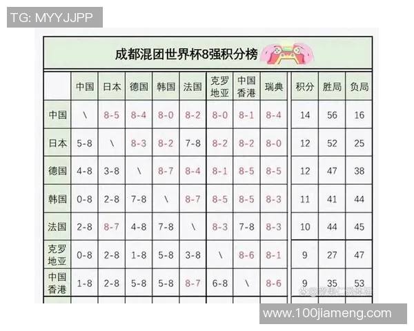成都乒乓球队以54分稳居挑战赛积分榜首位展现强大实力
