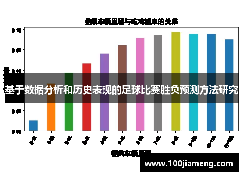 基于数据分析和历史表现的足球比赛胜负预测方法研究