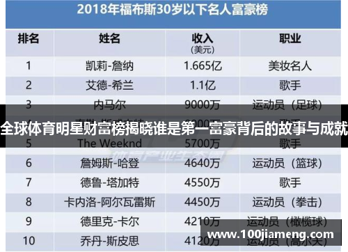 全球体育明星财富榜揭晓谁是第一富豪背后的故事与成就